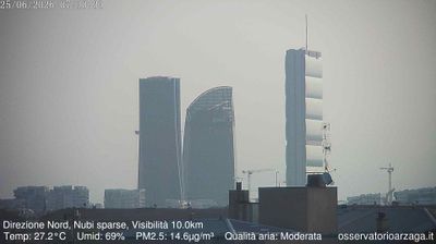 immagine della webcam nei dintorni di Milano City Life: webcam Milano Quartiere Ebraico