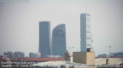 immagine della webcam nei dintorni di Milano Sella Nuova: webcam Milano Quartiere Ebraico