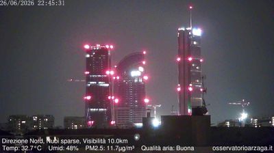 immagine della webcam nei dintorni di Milano Centro Direzionale: webcam Milano Quartiere Ebraico