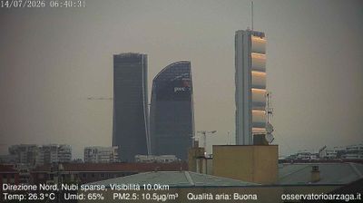 immagine della webcam nei dintorni di Milano Rembrandt: webcam Milano Quartiere Ebraico