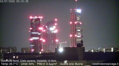 immagine della webcam nei dintorni di Milano Arzaga: webcam Milano Quartiere Ebraico