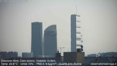 immagine della webcam nei dintorni di Milano Lotto: webcam Milano Quartiere Ebraico