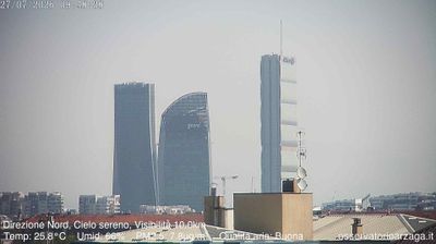immagine della webcam nei dintorni di Milano San Siro: webcam Milano Quartiere Ebraico