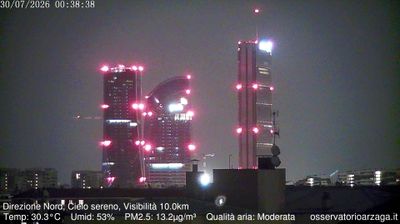 immagine della webcam nei dintorni di Milano Buenos Aires: webcam Milano Quartiere Ebraico