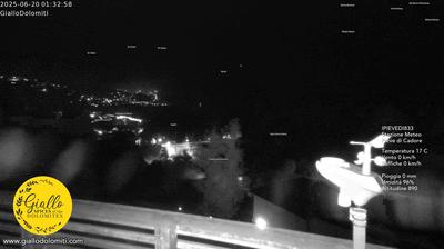 immagine della webcam nei dintorni di Vodo Cadore: webcam Pieve di Cadore