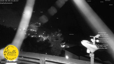 immagine della webcam nei dintorni di San Vito di Cadore: webcam Pieve di Cadore
