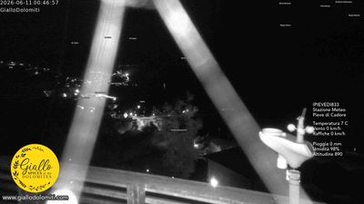 immagine della webcam nei dintorni di Vodo Cadore: webcam Pieve di Cadore