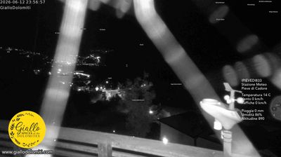 immagine della webcam nei dintorni di San Pietro di Cadore: webcam Pieve di Cadore