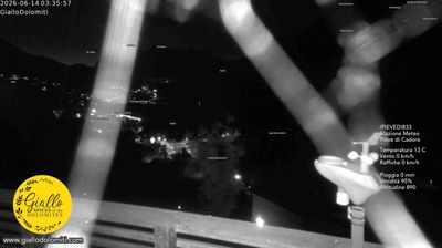 immagine della webcam nei dintorni di San Vito di Cadore: webcam Pieve di Cadore