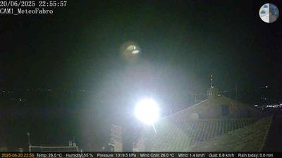 Preview delle webcam di Fabro › Nord-Ovest: Monte Cetona