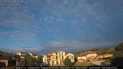 immagine della webcam nei dintorni di Acquapendente: webcam Fabro