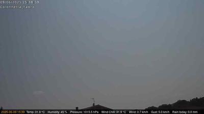 immagine della webcam nei dintorni di Tavernelle: webcam Fabro