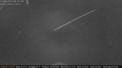 immagine della webcam nei dintorni di Panicale: webcam Fabro