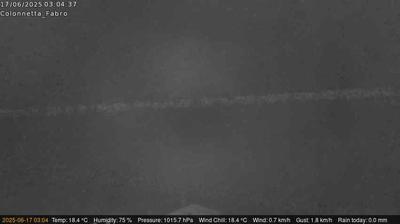 immagine della webcam nei dintorni di Proceno: webcam Fabro