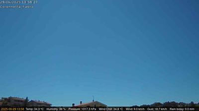 Preview delle webcam di Fabro
