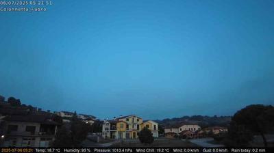 immagine della webcam nei dintorni di Ciconia: webcam Fabro