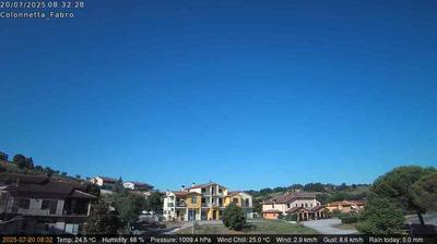 immagine della webcam nei dintorni di Orvieto: webcam Fabro