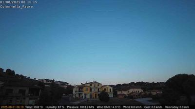Preview delle webcam di Fabro