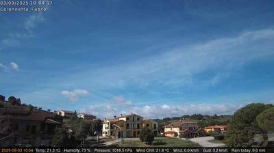 immagine della webcam nei dintorni di Montepulciano Stazione: webcam Fabro