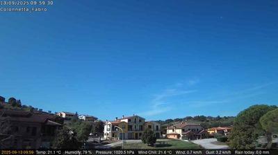 immagine della webcam nei dintorni di Castiglione del Lago: webcam Fabro