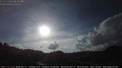 Preview delle webcam di Fabro