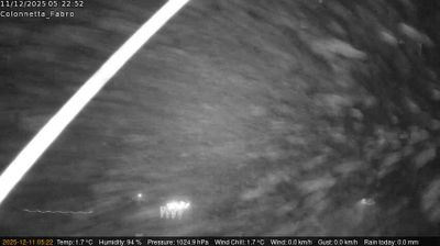 Preview delle webcam di Fabro