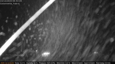 immagine della webcam nei dintorni di Perugia: webcam Fabro