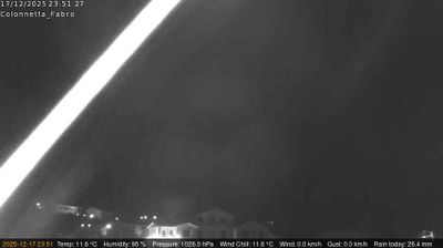 immagine della webcam nei dintorni di Castel Viscardo: webcam Fabro