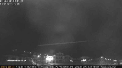 immagine della webcam nei dintorni di Ciconia: webcam Fabro