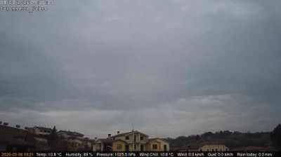 immagine della webcam nei dintorni di Castiglione del Lago: webcam Fabro