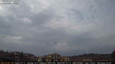 immagine della webcam nei dintorni di Castel Viscardo: webcam Fabro