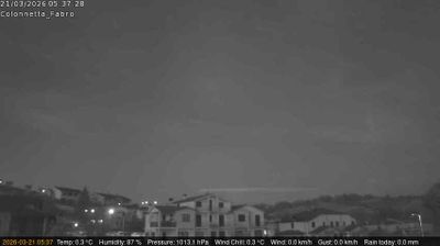 immagine della webcam nei dintorni di Abbadia San Salvatore: webcam Fabro