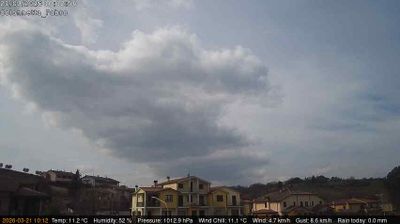 immagine della webcam nei dintorni di Proceno: webcam Fabro