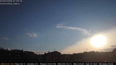 Preview delle webcam di Fabro