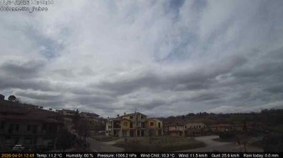 immagine della webcam nei dintorni di Castell'Azzara: webcam Fabro