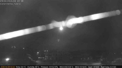 Preview delle webcam di Fabro