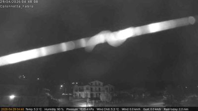 immagine della webcam nei dintorni di Castel Viscardo: webcam Fabro