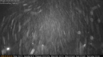 Preview delle webcam di Fabro
