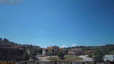 Preview delle webcam di Fabro