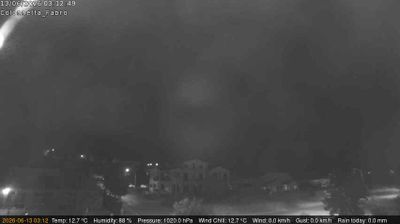 immagine della webcam nei dintorni di Piegaro: webcam Fabro