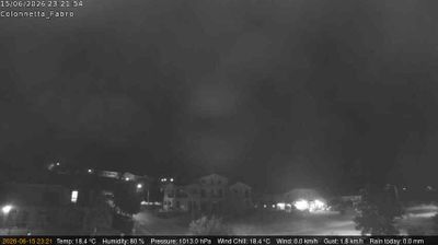 immagine della webcam nei dintorni di Acquapendente: webcam Fabro