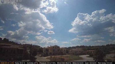 Preview delle webcam di Fabro