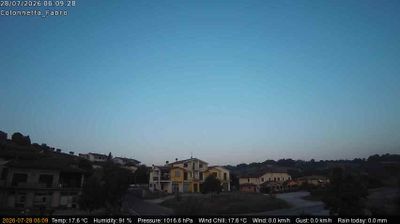 Preview delle webcam di Fabro