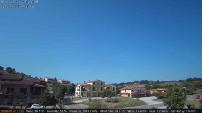 immagine della webcam nei dintorni di Gradoli: webcam Fabro