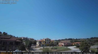immagine della webcam nei dintorni di Castel Viscardo: webcam Fabro