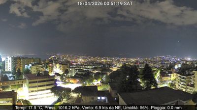 immagine della webcam nei dintorni di Ischia: webcam Montecalvario