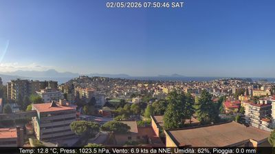 immagine della webcam nei dintorni di Caserta: webcam Montecalvario