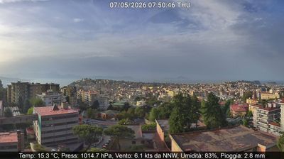 immagine della webcam nei dintorni di Fuorigrotta: webcam Montecalvario