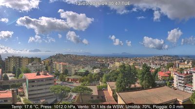 immagine della webcam nei dintorni di Monte di Procida: webcam Montecalvario