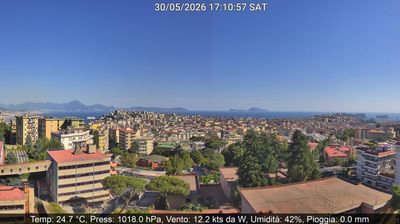 immagine della webcam nei dintorni di Mercato Pendino: webcam Montecalvario
